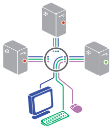KVM Switch Diagram for gaming pc setup